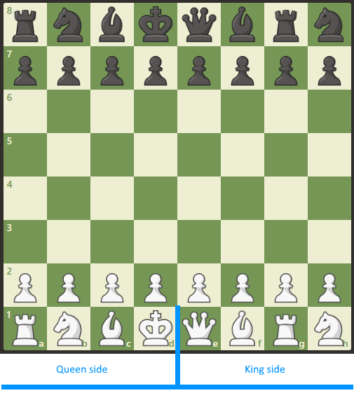 Luisón en ajedrez 960  Arena Kings Fischer Random 