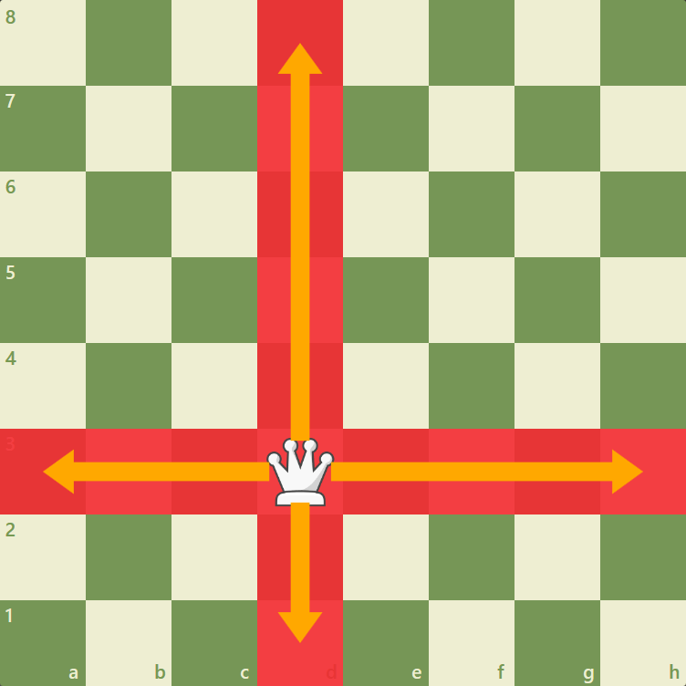 Can a Queen Move like a Knight? Chess Rules for Beginners