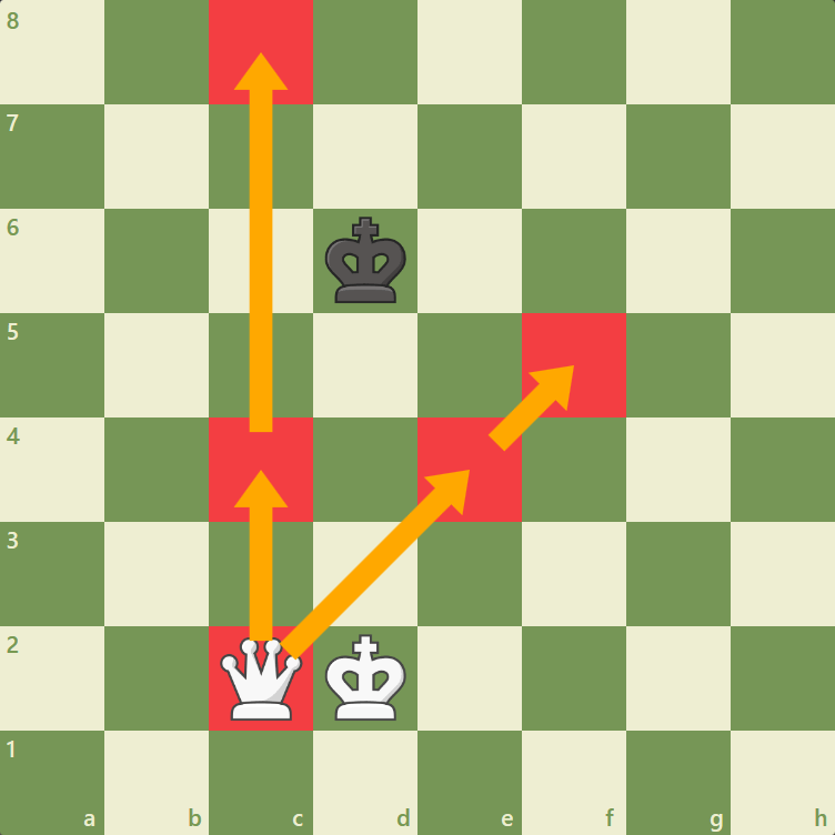 How to checkmate with one Queen against the lone King - Pawnbreak