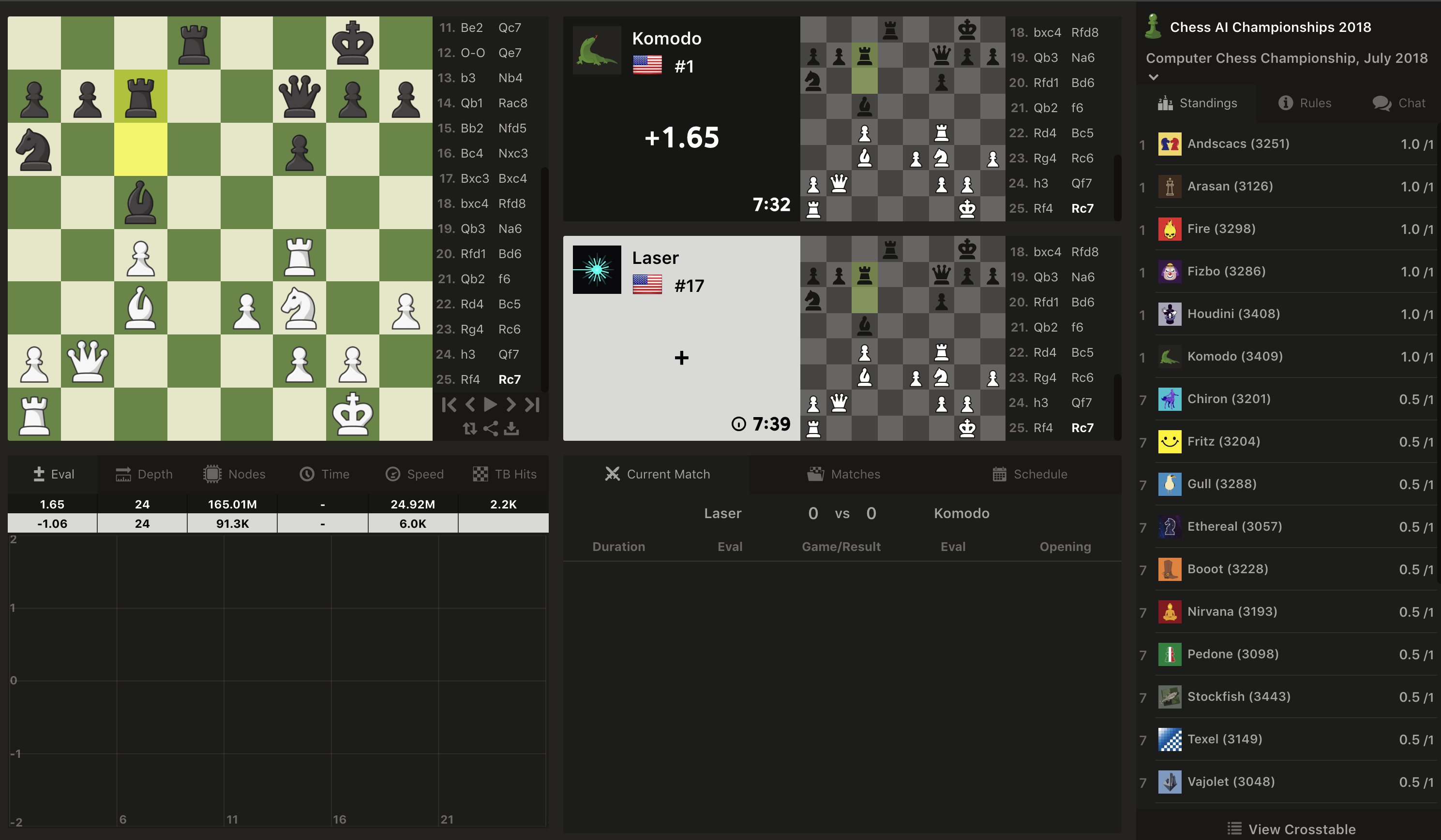 New Computer Chess Championship UI