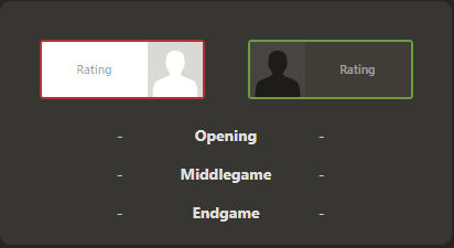 Estimated Rating - bug or by design? - Chess Forums 