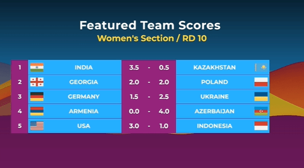 Women's standings after 10 rounds