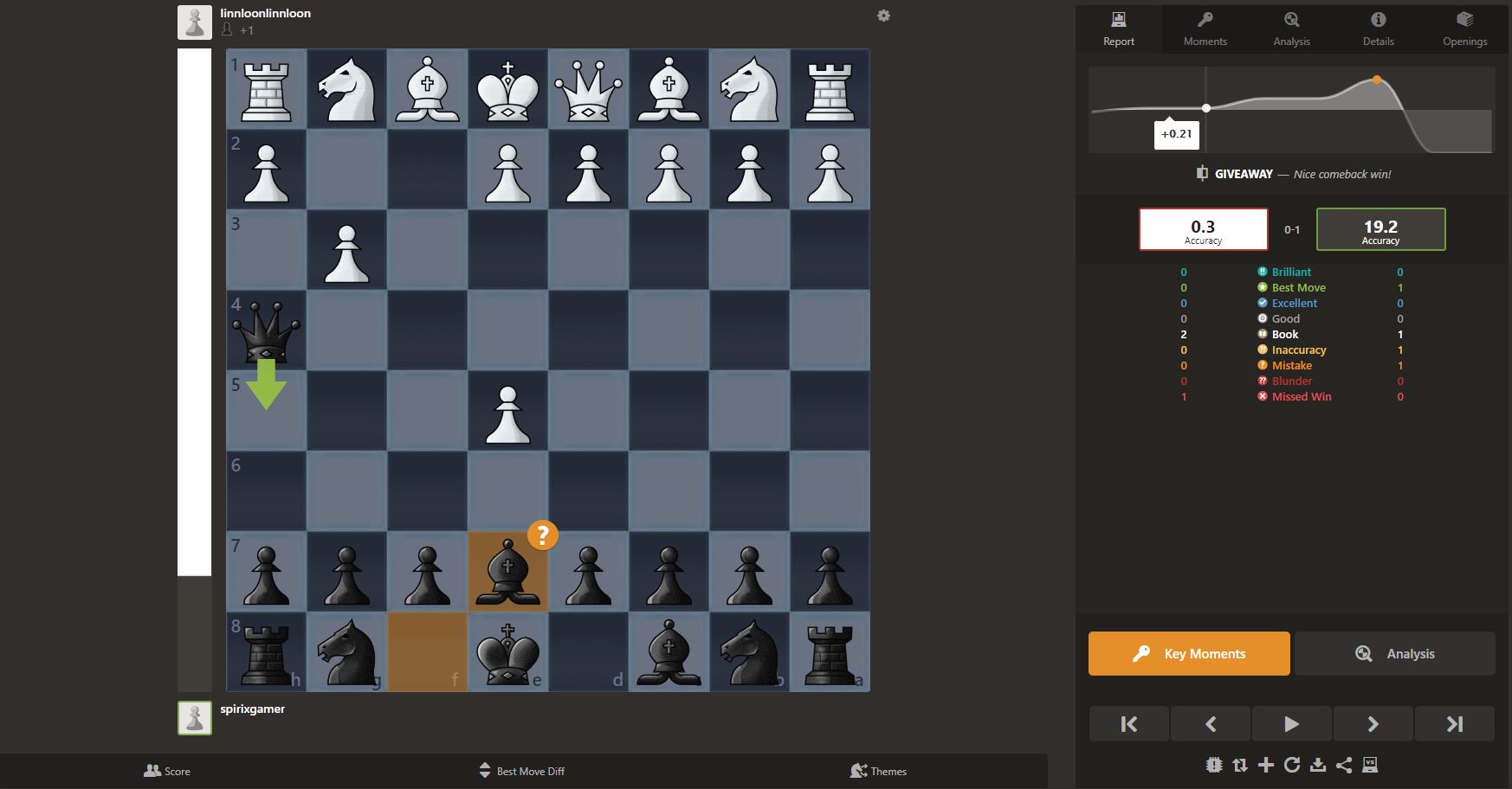 What is the expected accuracy for rapid chess? - Chess Forums 
