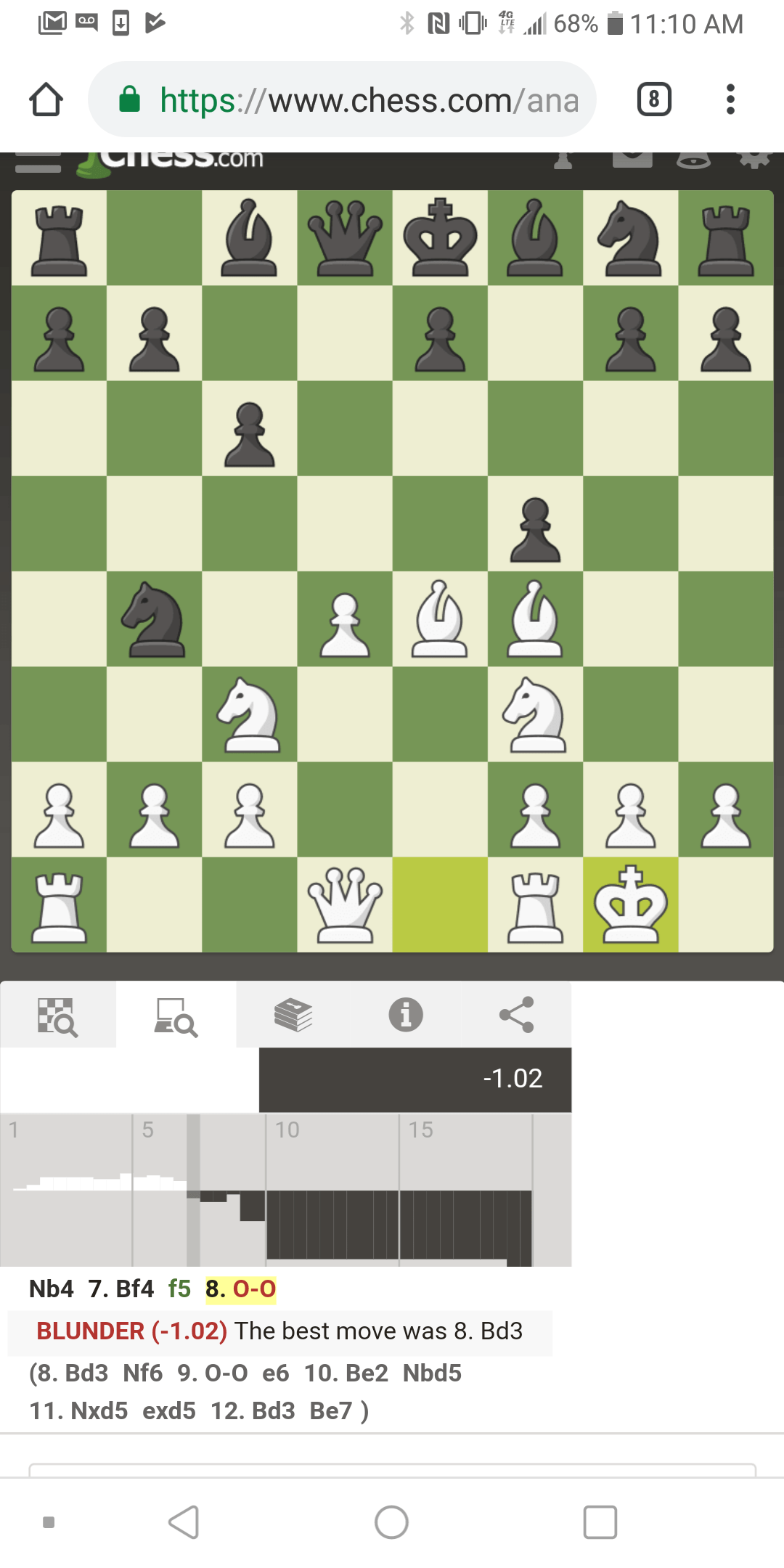 Would anyone care to explain why 0-0 was a blunder? - Chess Forums 