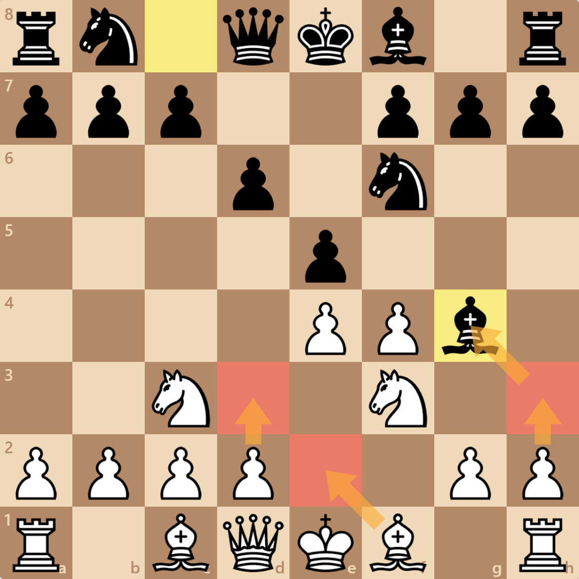 How To Play The Vienna Gambit - A Complete Guide For Beginners 