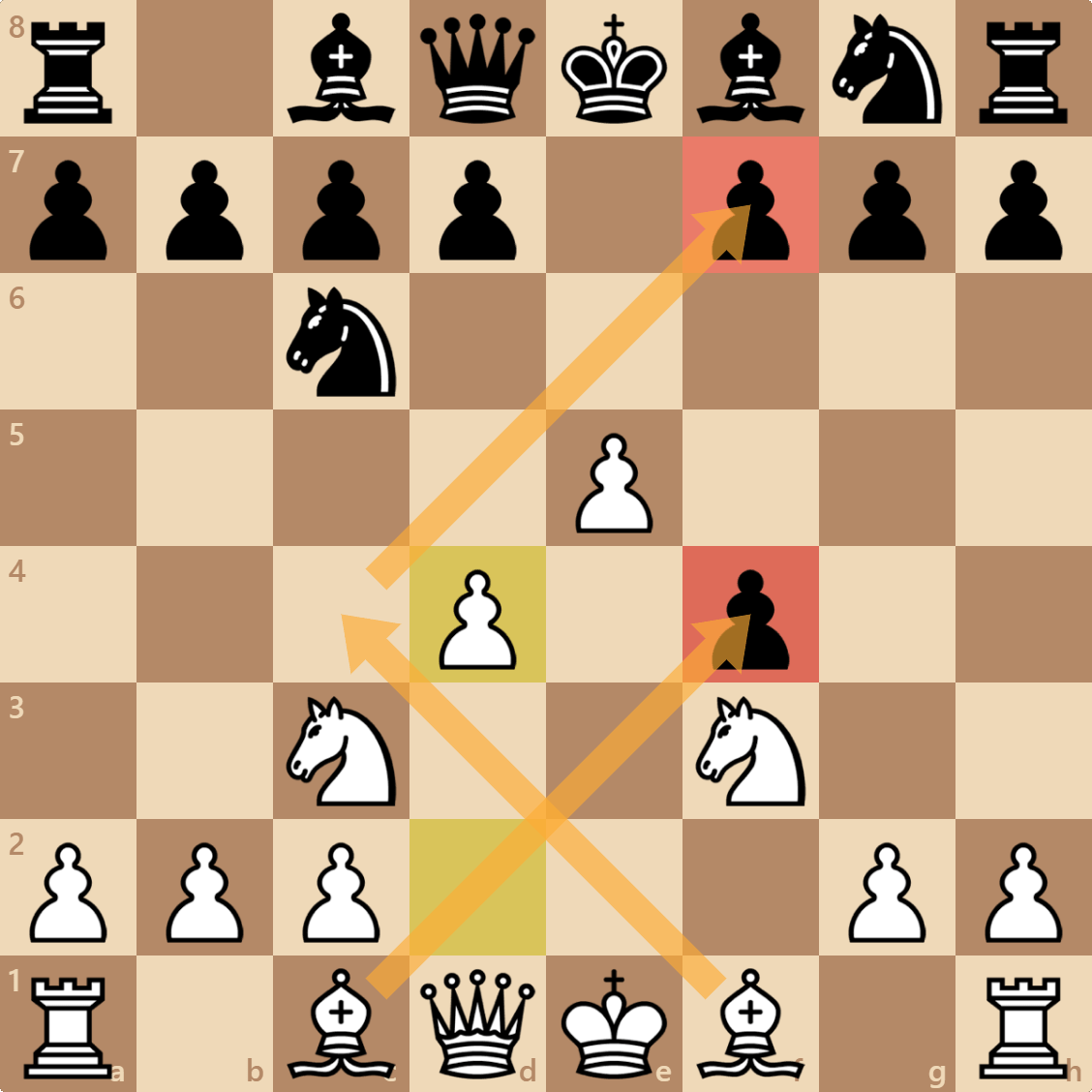 Is the Vienna and Vienna gambit considered dubious at master level? : r/ chess