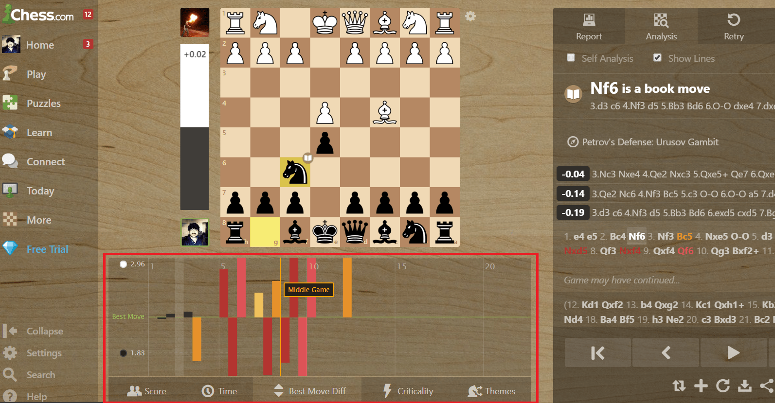 Unexpected move I made in analysis mode - Chess Forums 