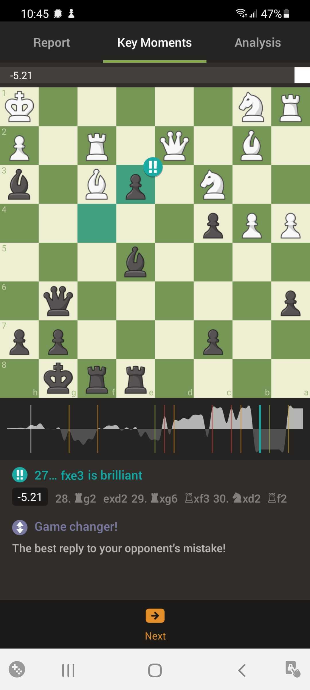 Brilliant Chess Moves from My Recent Games