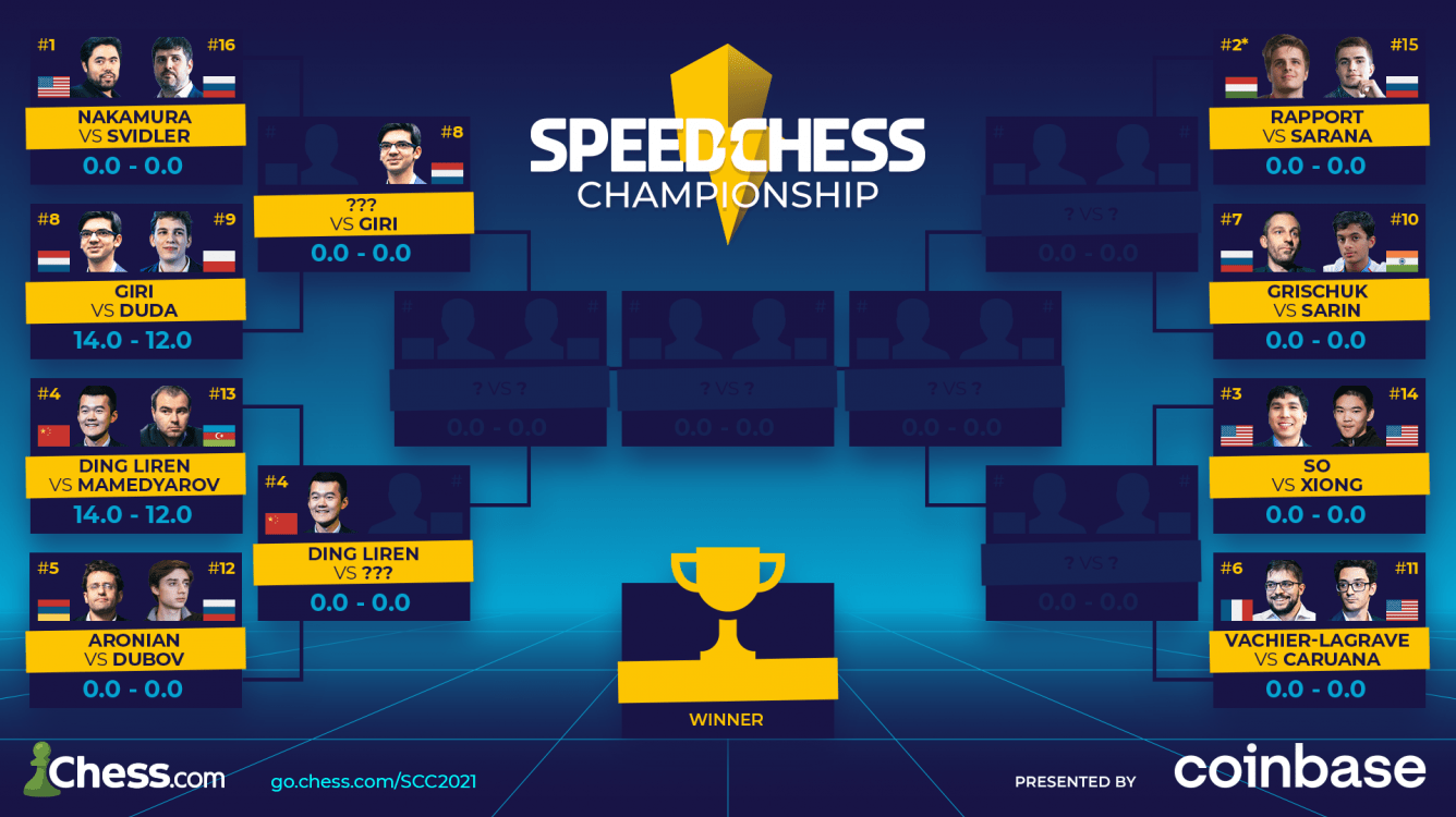 2021 Speed Chess Championship Bracket Contest