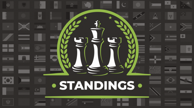 Round 3 Results and Standings