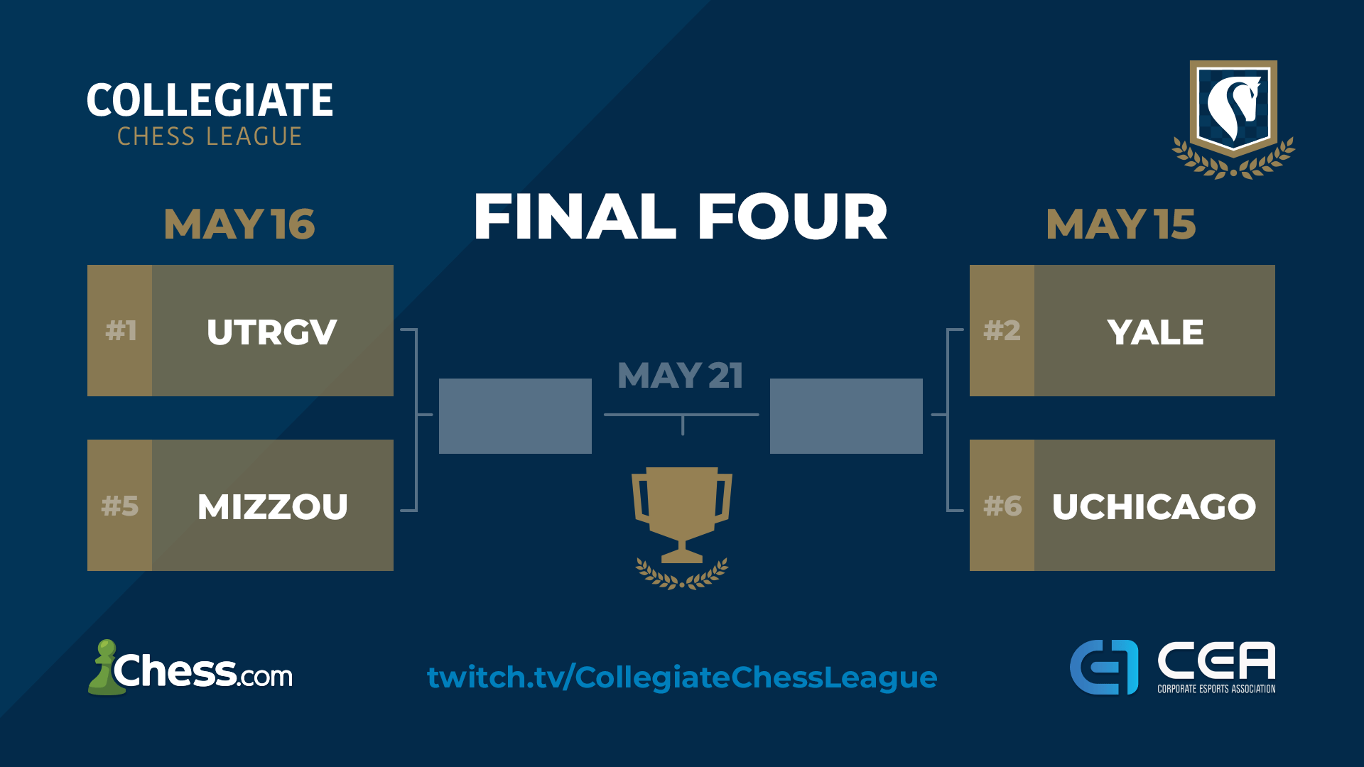 Collegiate Chess League Season 4: Quarterfinals