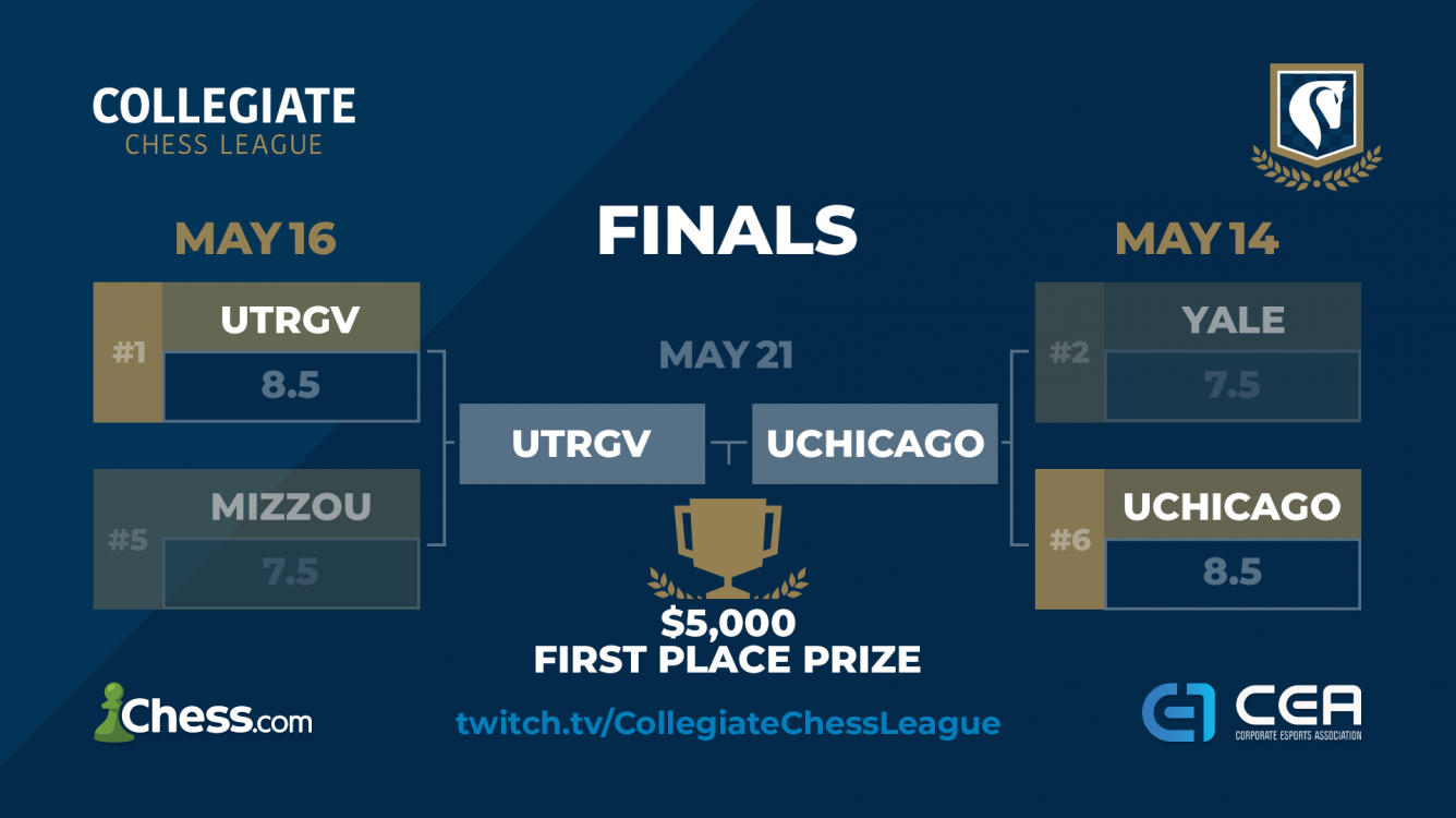 Collegiate Chess League Season 4 Semifinals: UTRGV, UChicago Advance To Finals