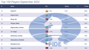 September FIDE Ratings: The New Power Generation's Thumbnail