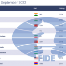 September FIDE Ratings: The New Power Generation
