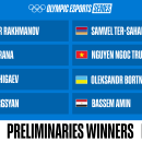 8 Grandmasters Win Olympic Esports Series Preliminaries