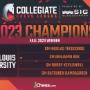 Saint Louis University Dominate Collegiate Chess League Final