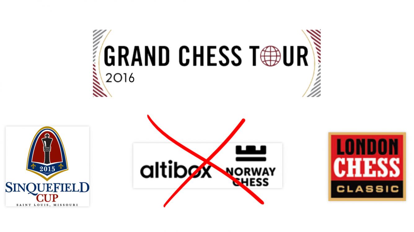 Norway Chess Leaves Grand Chess Tour