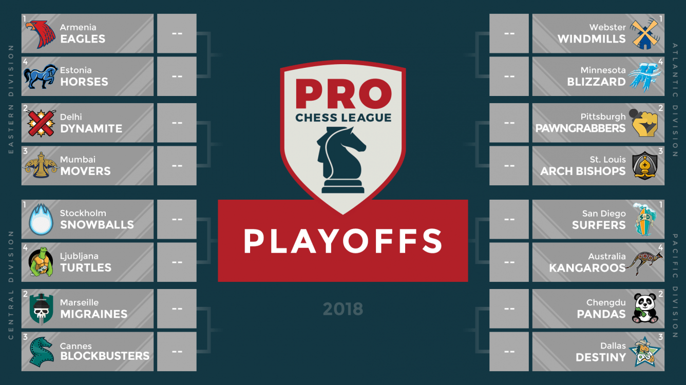 Gnomes Miss Playoffs, Chessbrahs Relegated In PRO Chess Week 9