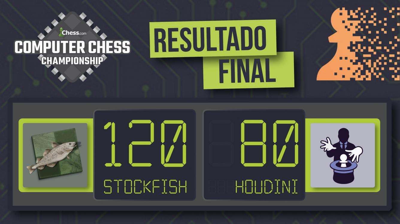 Stockfish gana el primer Computer Chess Championship