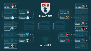 Eight Teams Advance to PRO Chess Quarterfinals