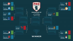 Today: PRO Chess League Playoffs