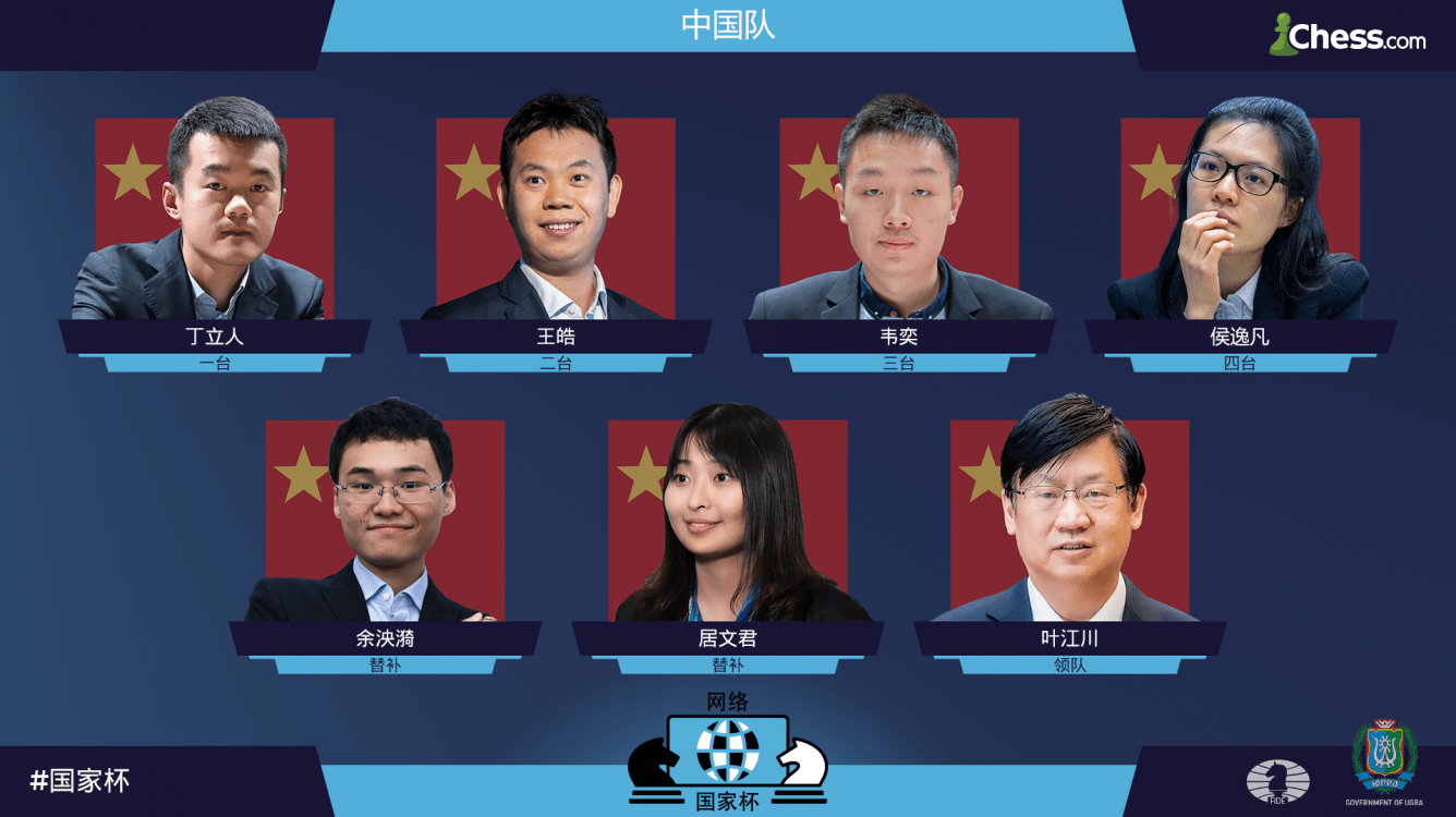国际棋联chess.com网络国家杯首日，中国队取得两连胜