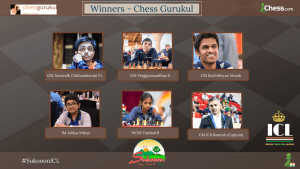 Chess Gurukul wins 1st Sukooon Resort Indian Chess.com League