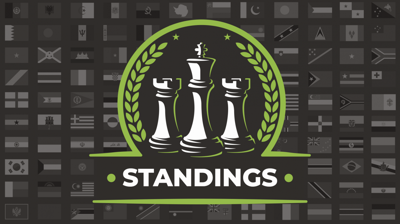 Standings after Round 1